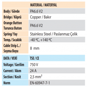 ONKA 1422 ~ MPK-2,5mm² CLOSED TYPE TERMINALS
