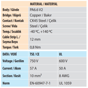 ONKA 1312 ~ MRK TEST 10mm²